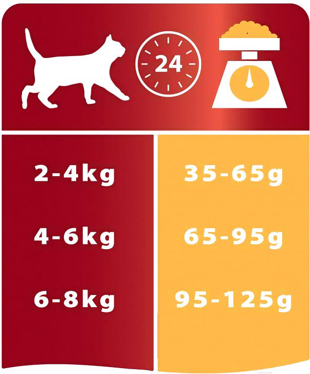 

Корм для кошек Pro Plan Adult с курицей 10кг, Adult с курицей 10кг