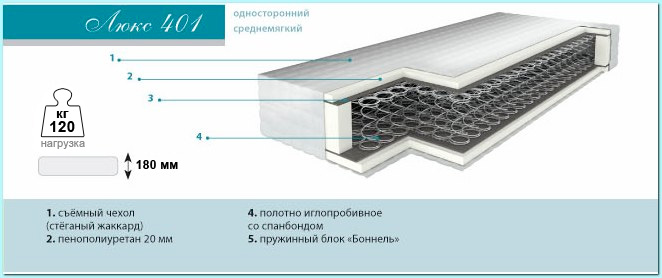 

Матрас Барро Люкс 401 140х200 дублированный жаккард, Люкс 401 140х200 дублированный жаккард