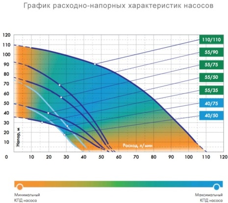 

Насос Джилекс 55/90 ок для чистой воды [5590], Насос Джилекс 55/90 ок для чистой воды 5590