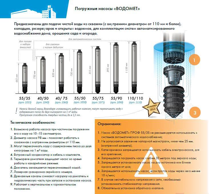 

Насос Джилекс Водомет 55/35