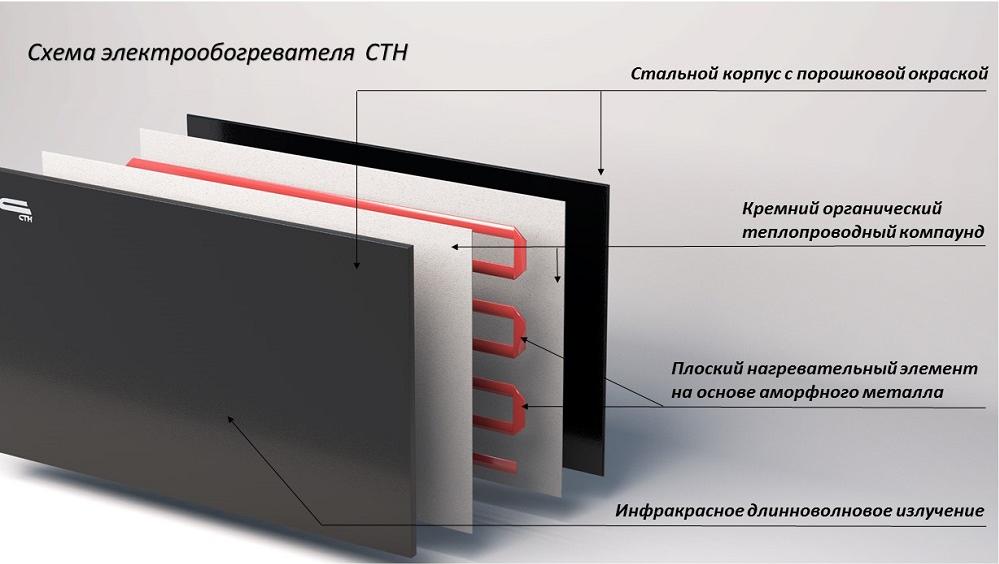 

Конвектор СТН НЭБ-М-НС 0.3 без терморегулятора черный, НЭБ-М-НС 0.3 без терморегулятора