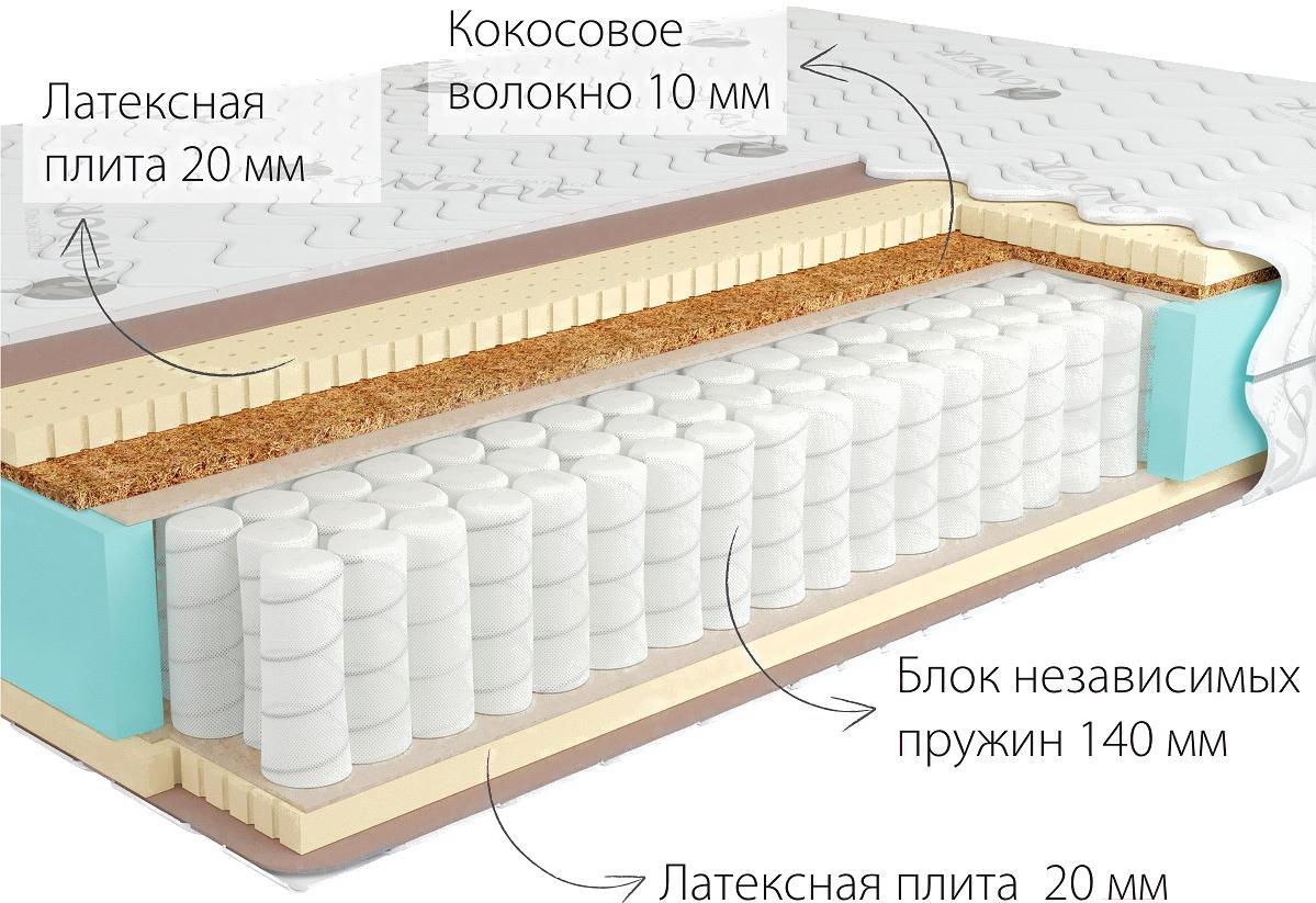 

Матрас Kondor Bora Multi 80х200х20.06, Матрас Kondor Bora Multi 80х200 трикотаж