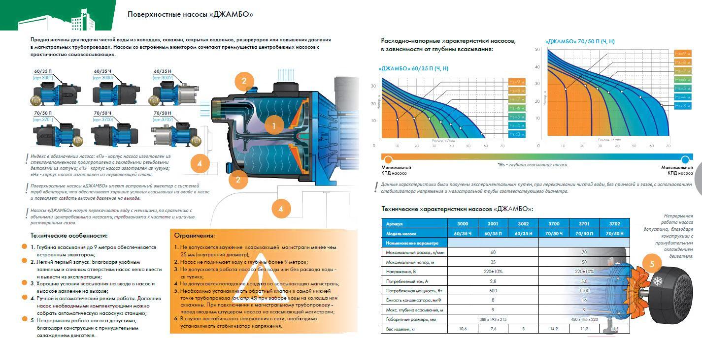 Схема джамбо 70 50. Насосная станция Джилекс 70/50 схема. Джилекс 3701 насос поверхностный "джамбо" 70/50 п. Схема насоса Джилекс джамбо 70/50. Насос Джилекс джамбо характеристики.