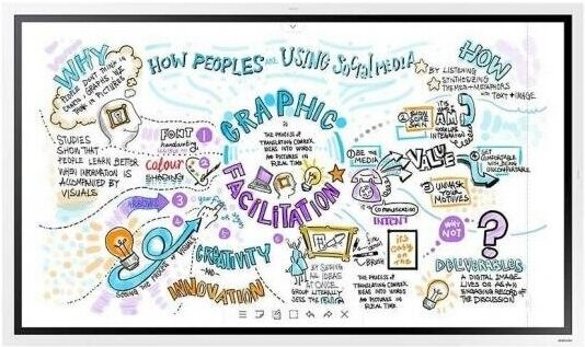 

Информационная панель Samsung Flip Chart WM55R белый