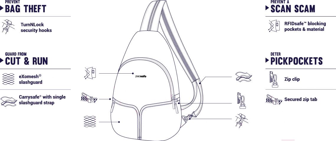 

Рюкзак Pacsafe Stylesafe Sling темно-синий [20605606], Stylesafe Sling