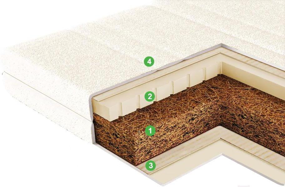 

Детский матрас Vegas Cocolatex 60x140, Cocolatex 60x140