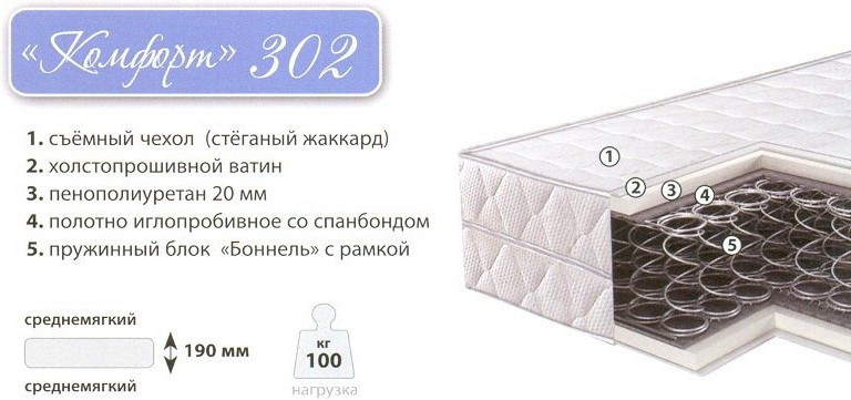 

Матрас Барро Комфорт 302 140х200 жаккард