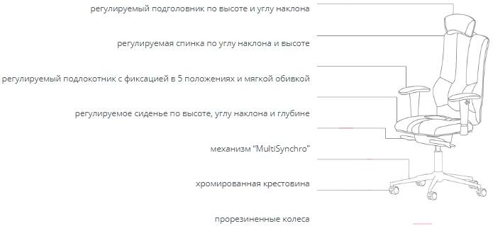 

Офисное кресло Kulik System Elegance кожа натуральная с подголовником белый, Elegance кожа натуральная с подголовником