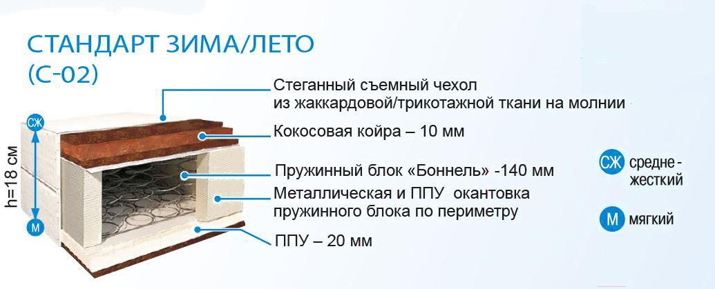 

Матрас BelSon Стандарт Зима-Лето 90x200, Стандарт Зима-Лето 90x200