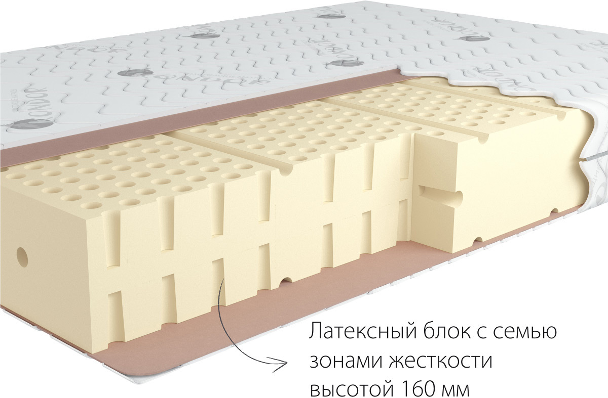 

Матрас Kondor Luiz LK 80х190х17.51, Матрас Kondor Luiz 80х190 жаккард беспружинный