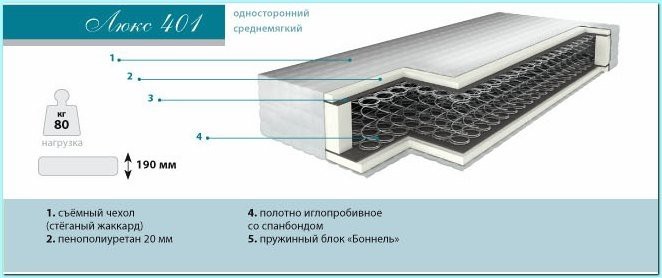 

Матрас Барро Люкс 401 80х200 дублированный жаккард