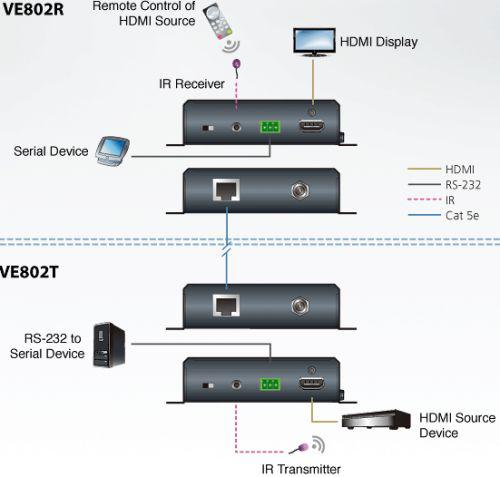 

Кабель (адаптер, разветвитель) Aten VE80 HDMI HDBaseT-Lite с POH удлинитель [VE802-AT-G], Aten VE80 HDMI HDBaseT-Lite с POH удлинитель VE802-AT-G
