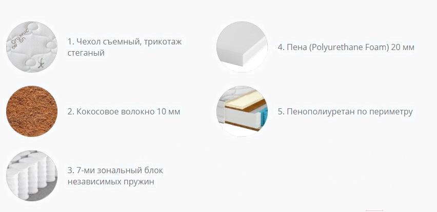 

Матрас Территория сна Лондон 90x200, Лондон 90x200
