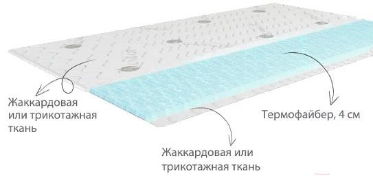 

Наматрасник Kondor Fiber 4 стеганый 80x200 бамбук, Fiber 4 стеганый 80x200 бамбук