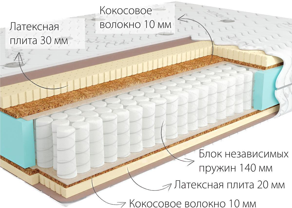 

Матрас Kondor Sidney-2 Multi 80х200х22.06, Матрас Kondor Sidney-2 Multi 80х200 трикотаж