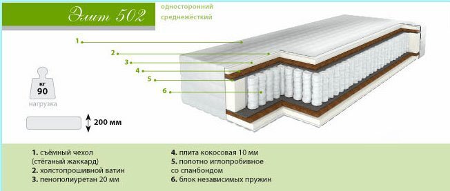 

Матрас Барро Элит 502/2 120х195 дублированный жаккард, Матрас Барро Элит 502 120х195 дублированный жаккард