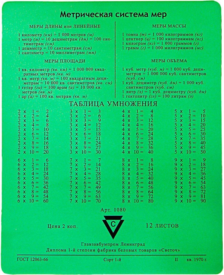 

Коврик для мыши CBR CMP 024 Arithmetic