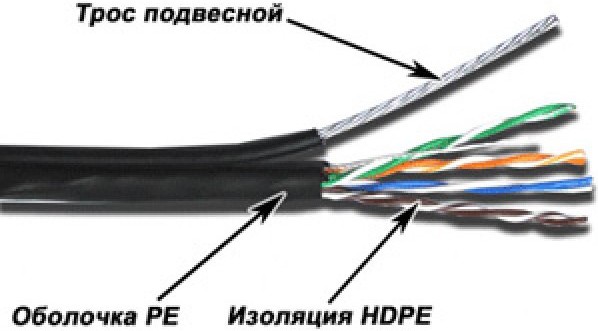 

Кабель информационный Lanmaster TWT-5EUTP-OUT-TR черный