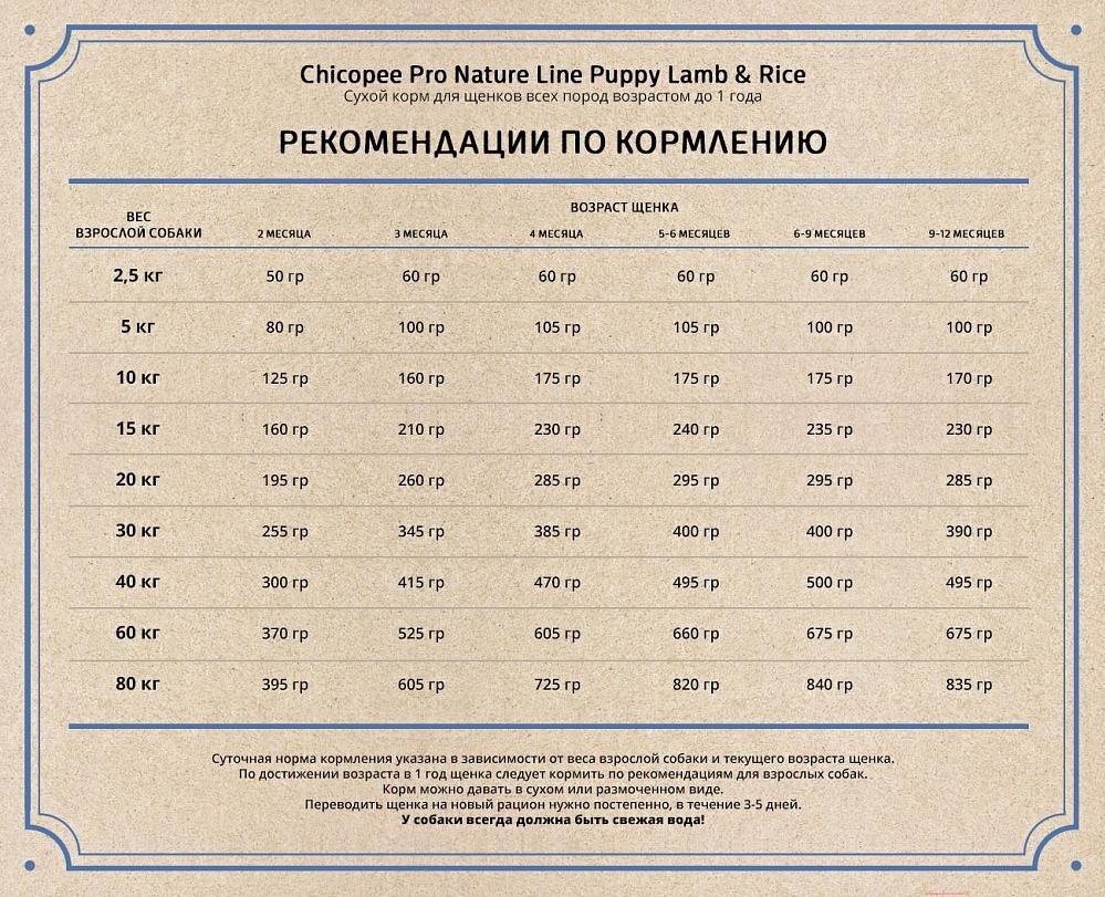 

Корм для собак Chicopee Adult Lamb Rice 20 кг, PNL Puppy Lamb Rice 20кг