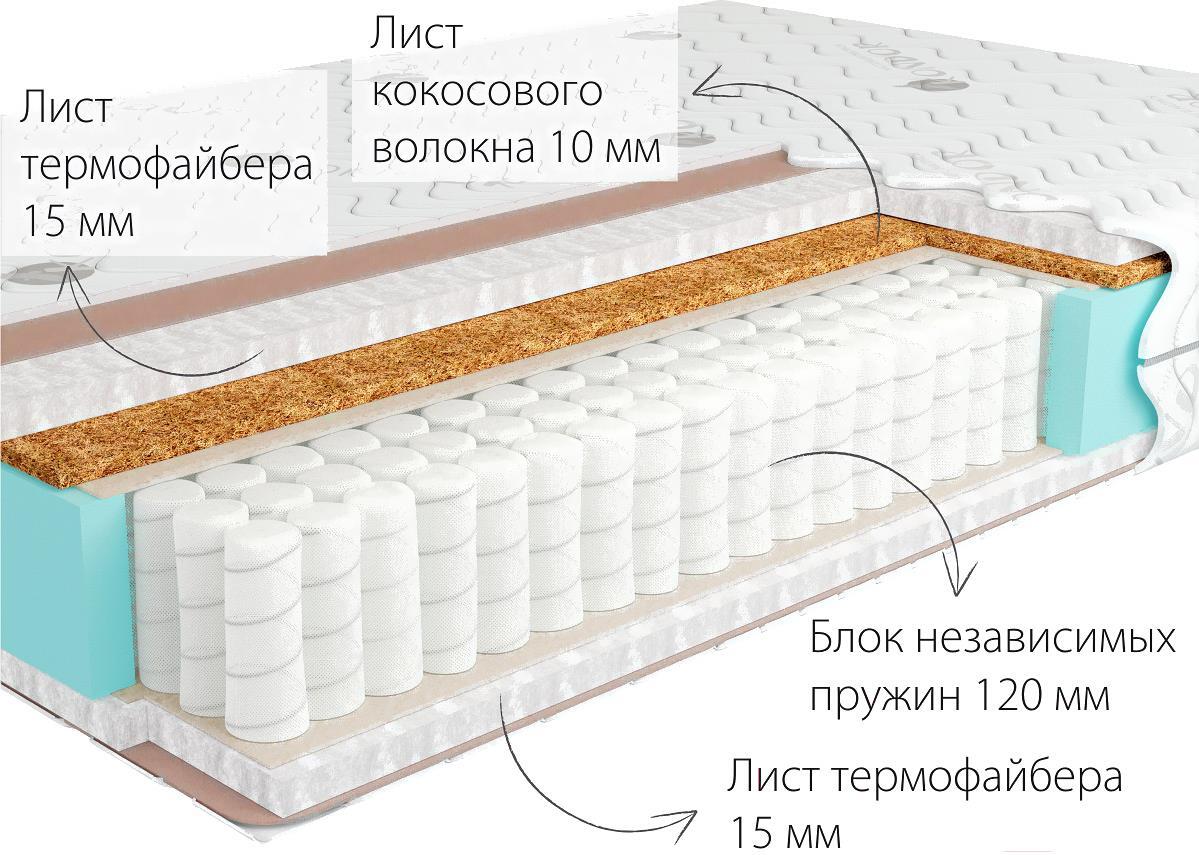 

Матрас Kondor Simpo-2 Medio 160x195x18, Матрас Kondor Simpo-2 Medio 160х195 жаккард