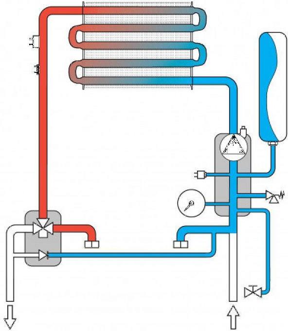 

Котел Ferroli Fortuna H F 24 настенный газовый котёл, Fortuna H F 24 настенный газовый котёл