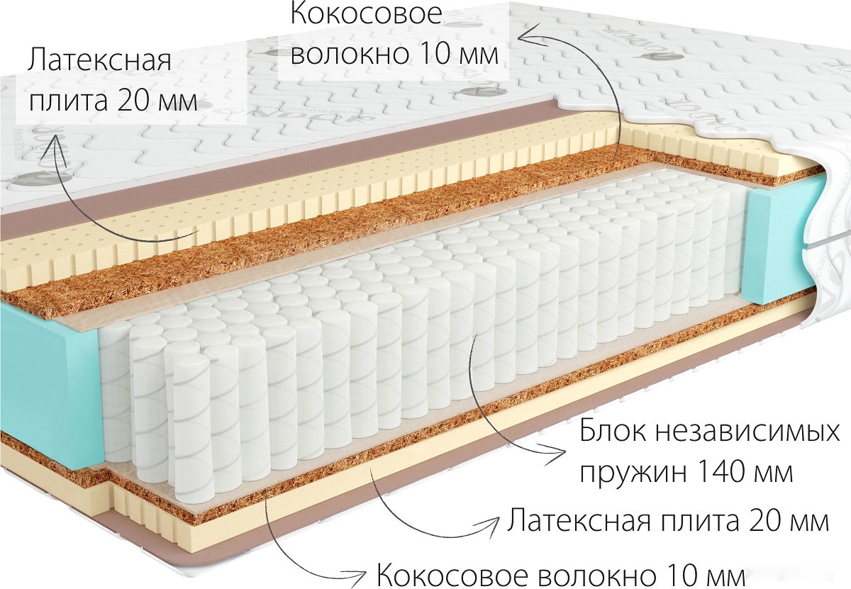

Матрас Kondor Sidney Multi 140х190х21.06, Матрас Kondor Sidney Multi 140х190 трикотаж