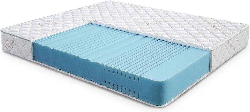 

Матрас Moon Trade Comfort Fitness Plus 412 80x190 [М000390], Comfort Fitness Plus 412 80x190