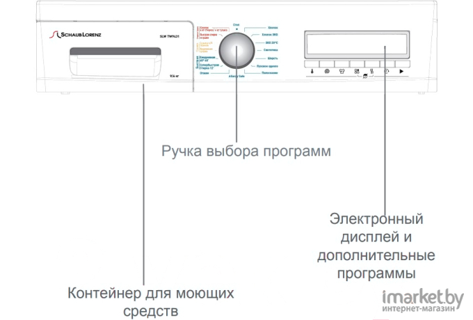 Стирально-сушильная машина Schaub Lorenz SLW TW9431