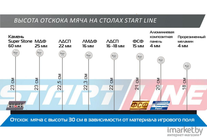 Теннисный стол Start Line Olympic (без сетки)