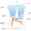 Увлажнитель воздуха Ballu UHB-400