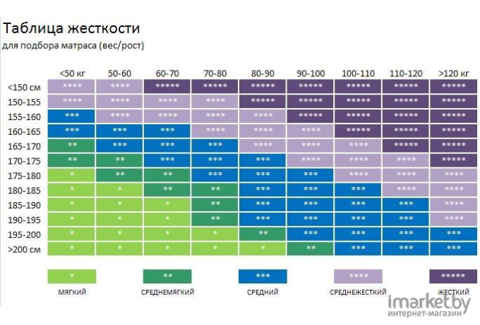 Матрас Vegas Flash 80x200