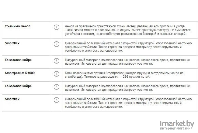 Матрас Vegas Smart Pulse 160x200