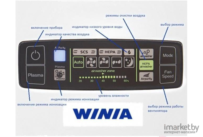 Мойка воздуха Winia AWX-70PTVCD