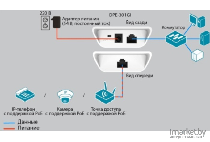 PoE-инжектор D-Link DPE-301GI