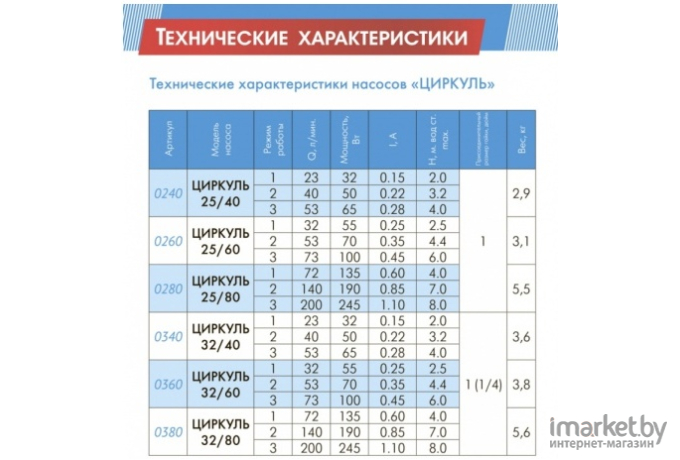 Насос Джилекс Циркуль 32/60