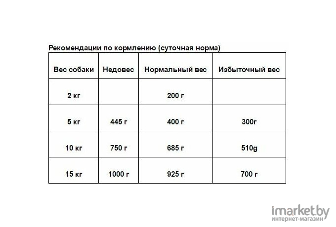 Корм для собак Animonda GranCarno Original Junior с говядиной и сердцем индейки (800г)