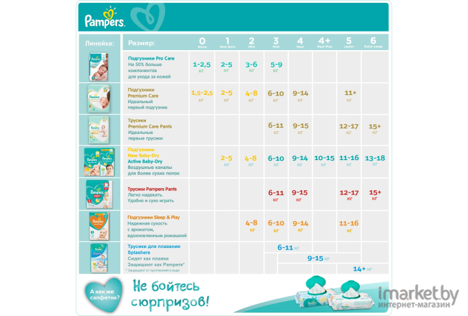 Подгузники Pampers Premium Care 3 Midi (114шт)