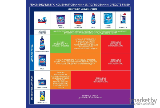 Ополаскиватель для посудомоечных машин Finish 800мл