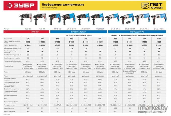 Перфоратор Зубр ЗП-24-750 К