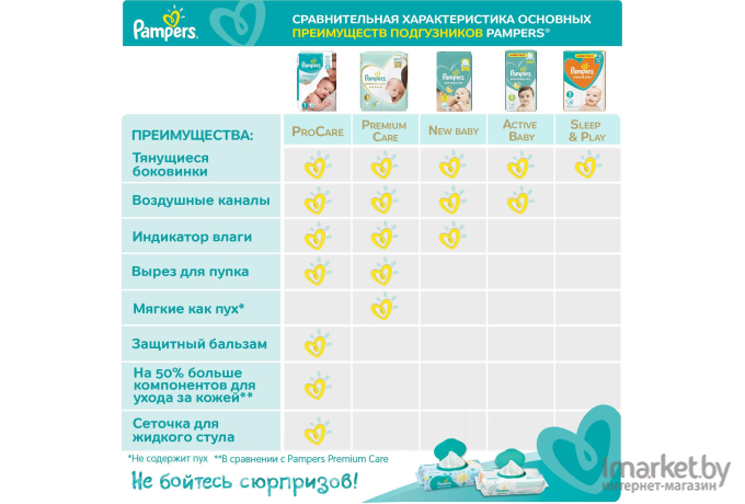 Подгузники Pampers Premium Care 4 Maxi (37шт)