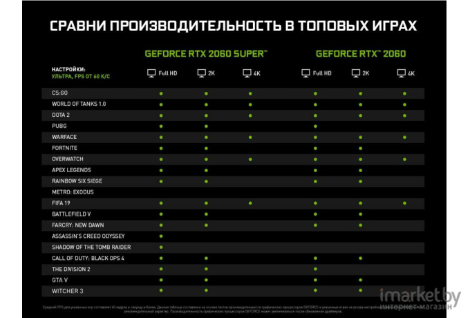 Видеокарта Gigabyte RTX2060 6GB GDDR6 192bit [GV-N2060OC-6GD]