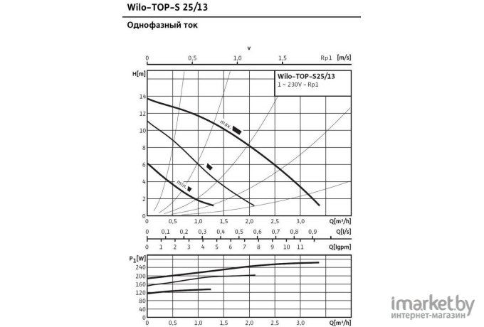 Насос Wilo TOP-S 25/13 (1~230 V, PN 10)