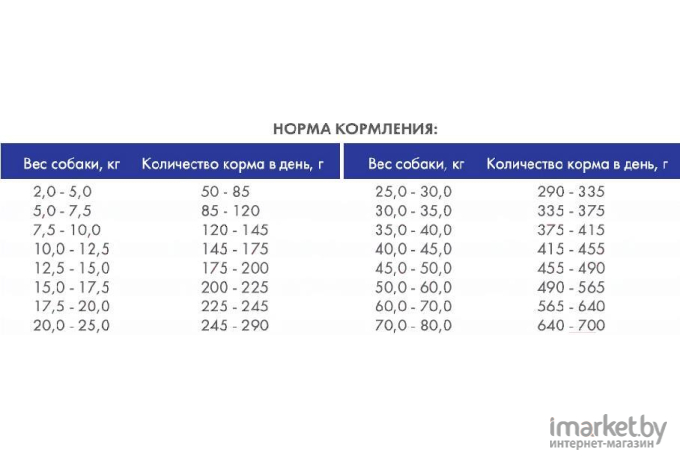 Корм для собак Bosch Sensitive Lamb & Rice 15 кг