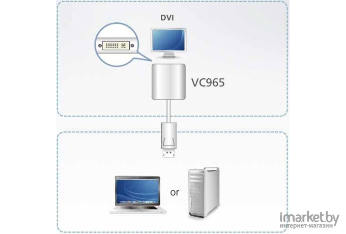 Адаптер Aten VC965-AT