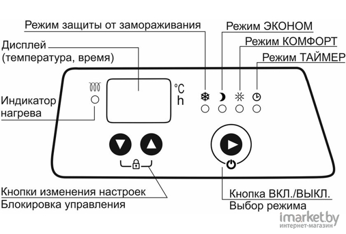 Конвектор Elboom ЭВ1-НБАТ1-2.0/230 БЕ