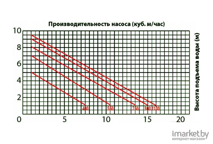 Фекальный насос Jemix GS-750