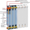 Биметаллический радиатор Rifar Monolit 500 (4 секции)
