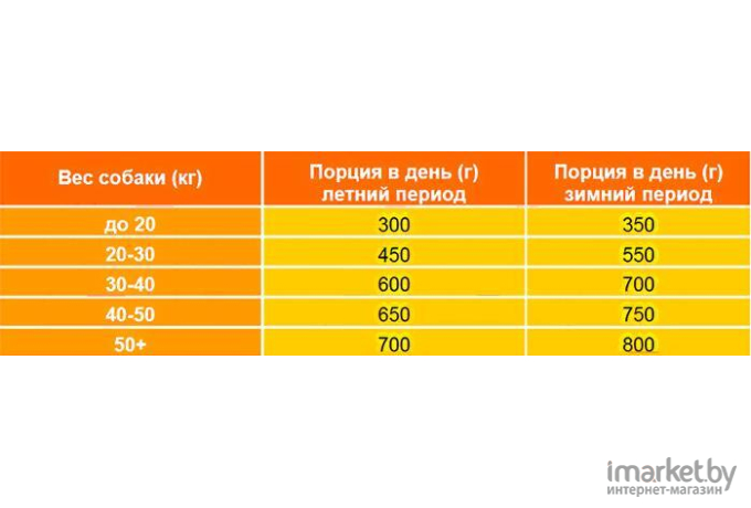 Корм для собак Рэкс Плюс для взрослых собак средних и крупных пород с повышенной активностью 15кг