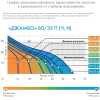 Самовсасывающий насос Джилекс Джамбо 60/35 Ч / 3000