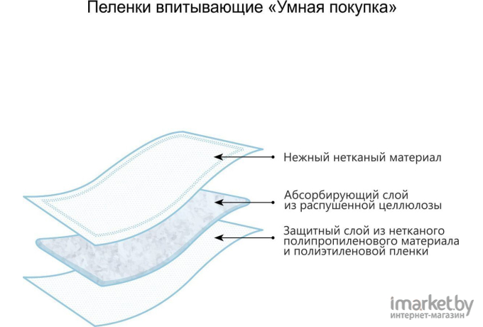 Пеленки одноразовые Пелигрин Умная покупка 60x40 (10шт)